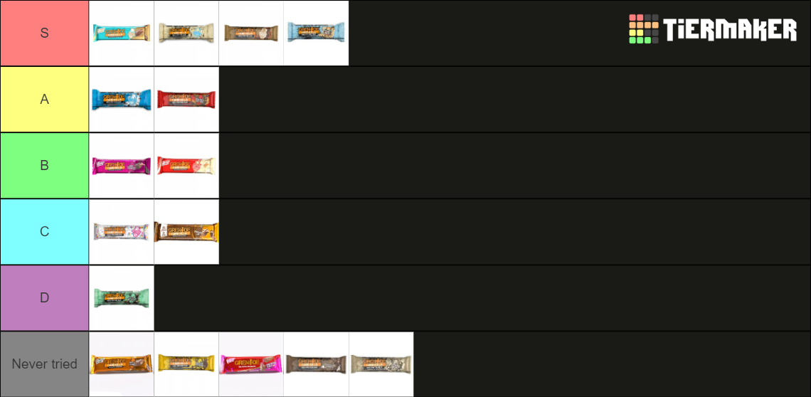 Grenade protein bars Tier List Rankings) TierMaker