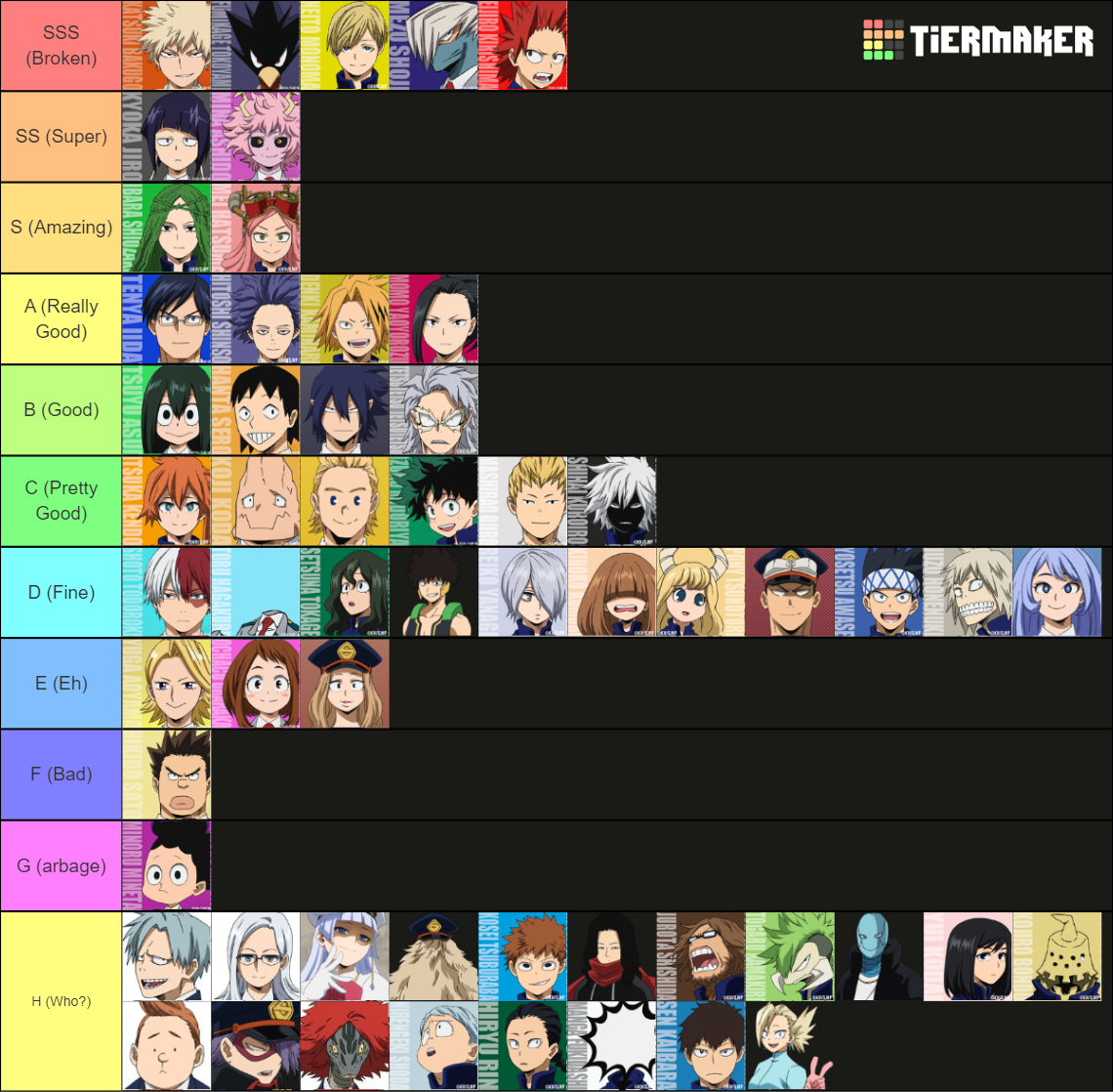 My Hero Academia Student Tier List (Community Rankings) - TierMaker