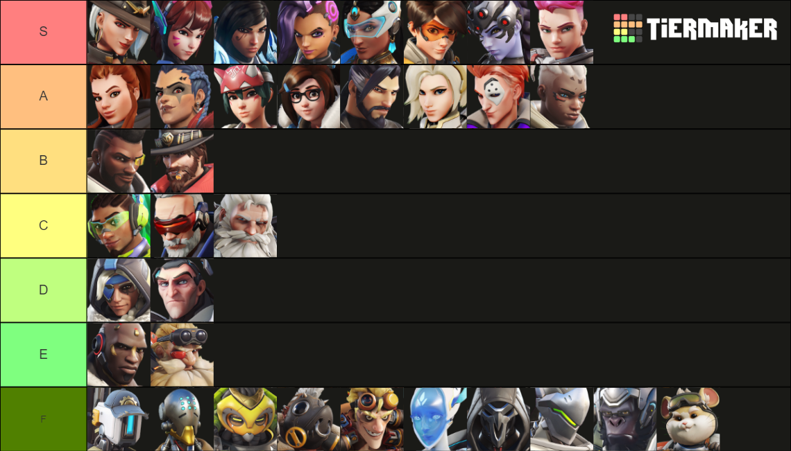 Overwatch 2 Heroes Tier List (Community Rankings) - TierMaker