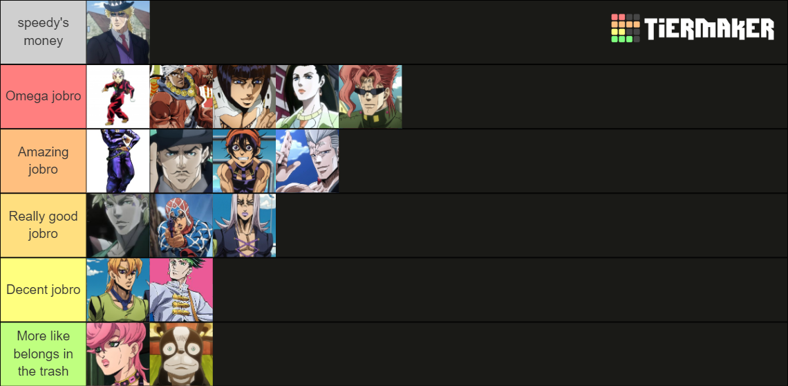 Best jobro in JoJo’s Bizarre Adventure Tier List (Community Rankings ...