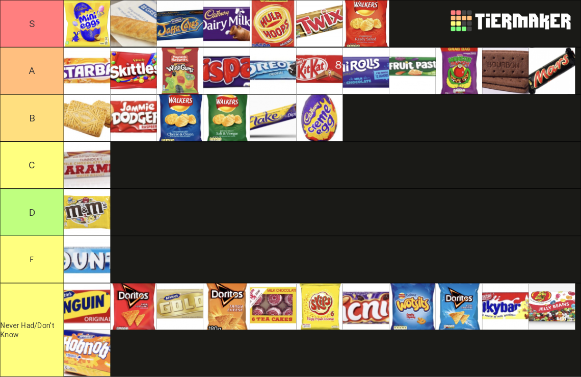 uk-snacks-tier-list-community-rankings-tiermaker