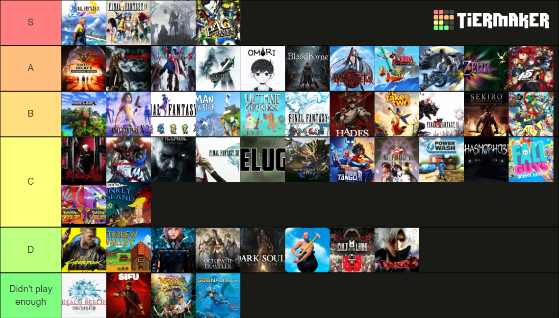 Games I've Streamed Tier List (Community Rankings) - TierMaker