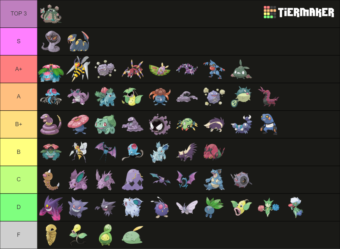 poison-type-tier-list-community-rankings-tiermaker