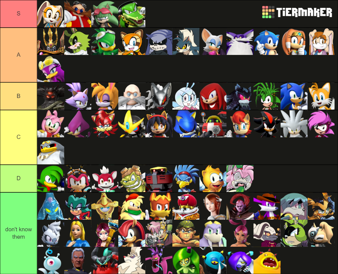 Sonic The Hedgehog Character Tier List Community Rankings TierMaker