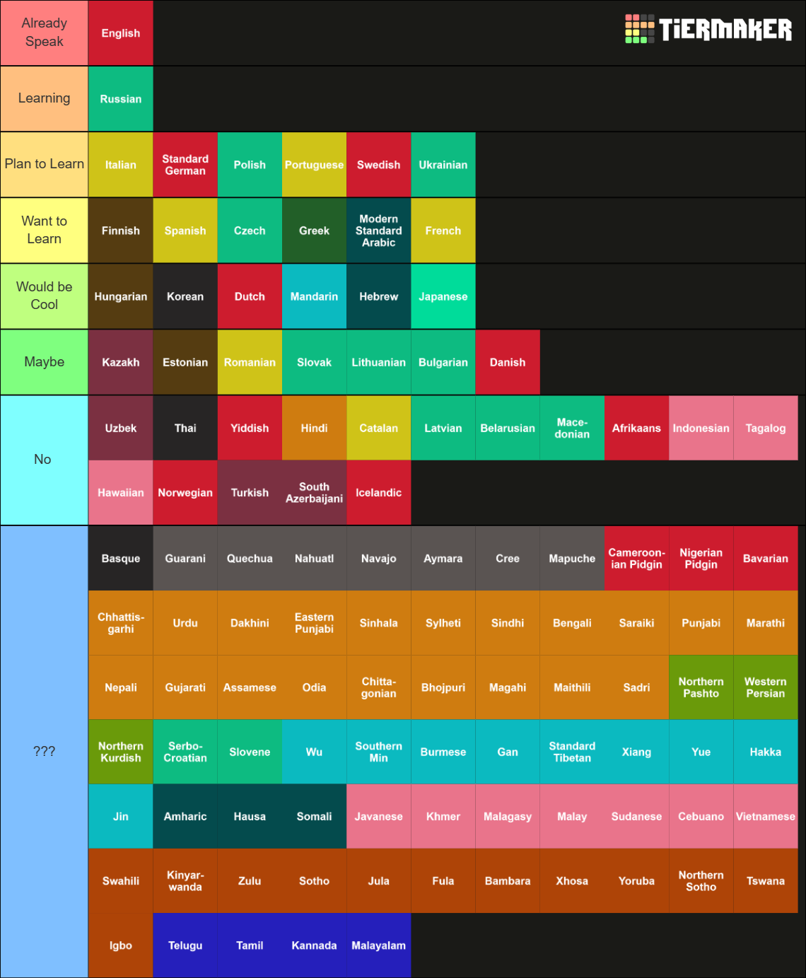 ULTIMATE Language (100+)(NO FLAGS) Tier List (Community Rankings ...
