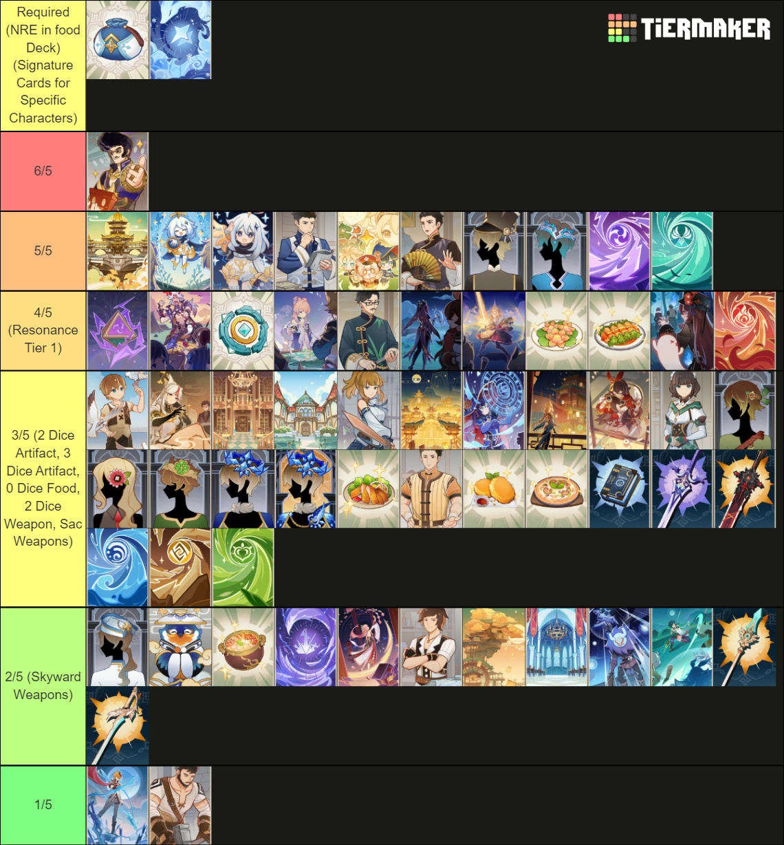 Genshin Impact Genius Invokation Tcg Card Deck Tier List Community Riset