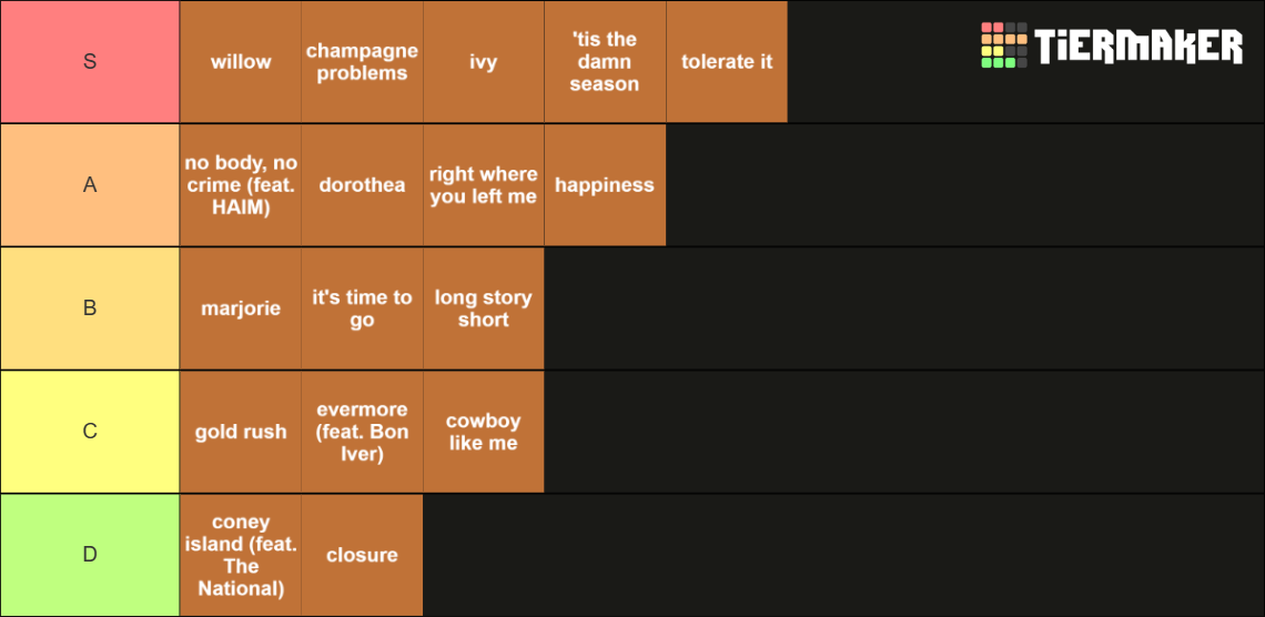 Taylor Swift Evermore Deluxe Ranking Tier List Community Rankings Tiermaker 9075