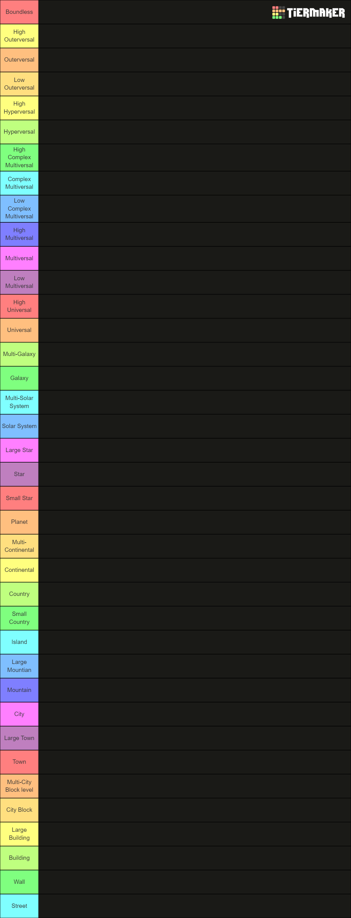 Scaling Fictional Characters Tier List Community Rankings Tiermaker Scaling Fictional Characters Tier List Community Rankings Tiermaker