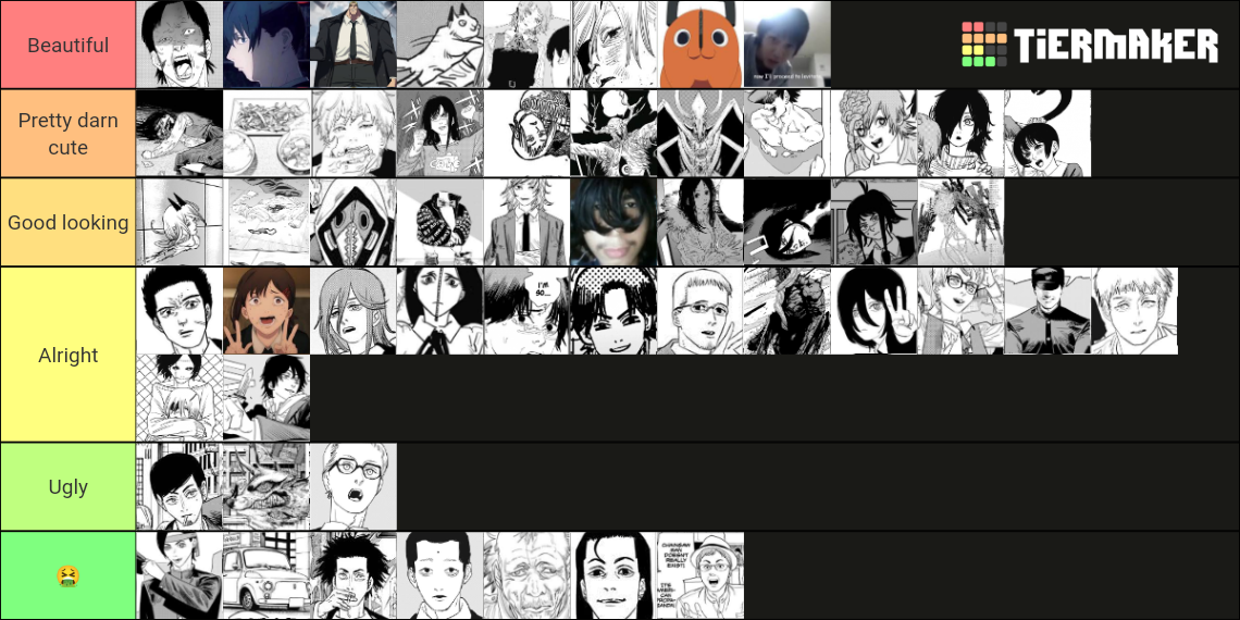 Chainsawman characters tier list community rankings tiermaker