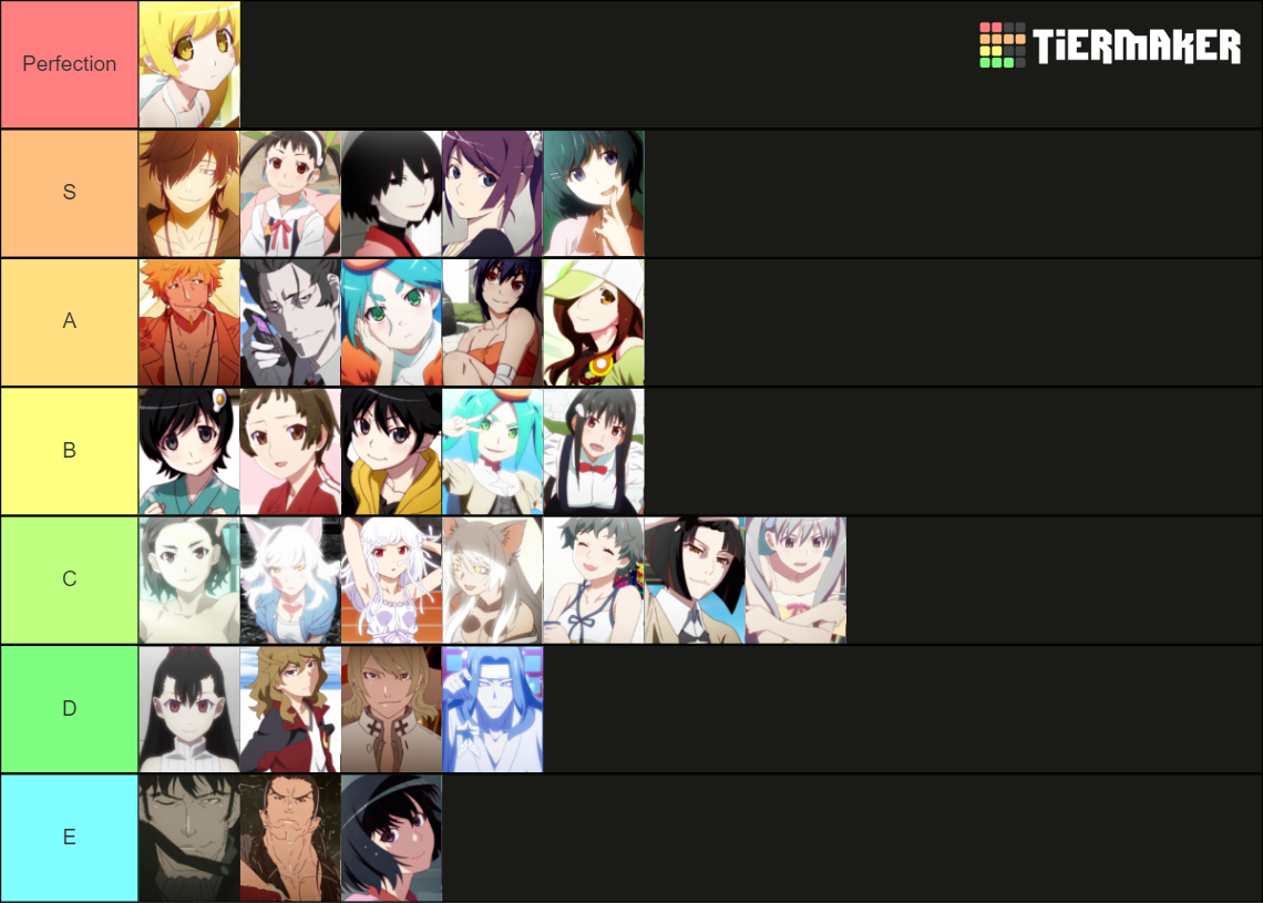 Monogatari Characters (all Versions) Tier List (community Rankings 