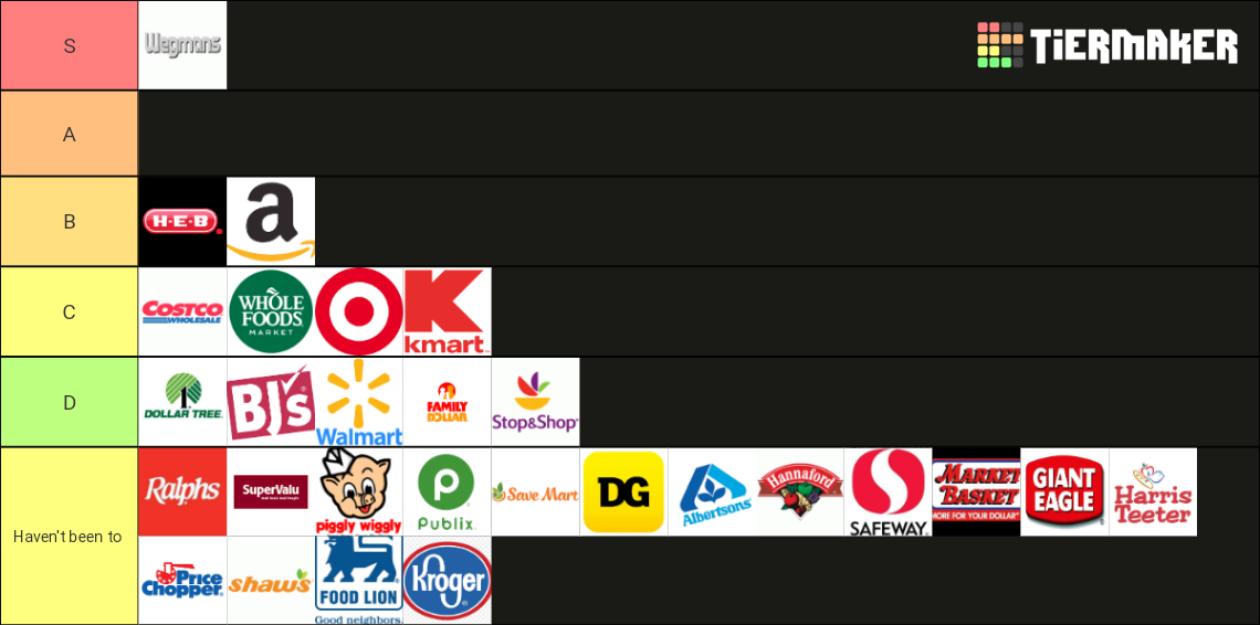 Grocery Stores Tier List Rankings) TierMaker