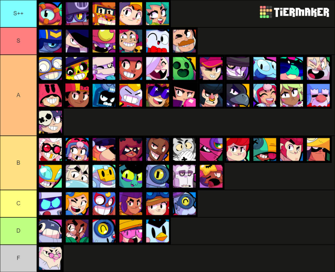 Brawl Stars ALL BRAWLERS (Often Updated) Tier List (Community Rankings ...