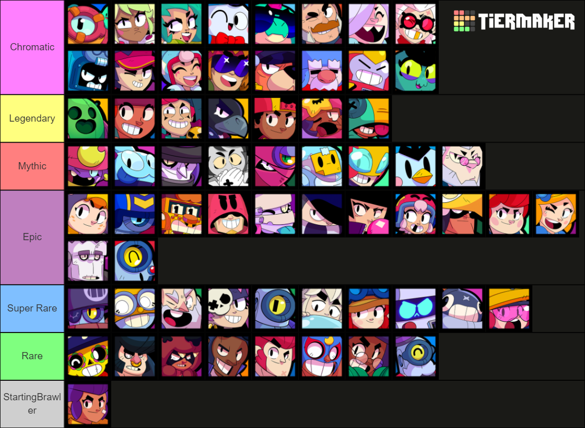 Brawl Stars ALL BRAWLERS (Often Updated) Tier List (Community Rankings ...