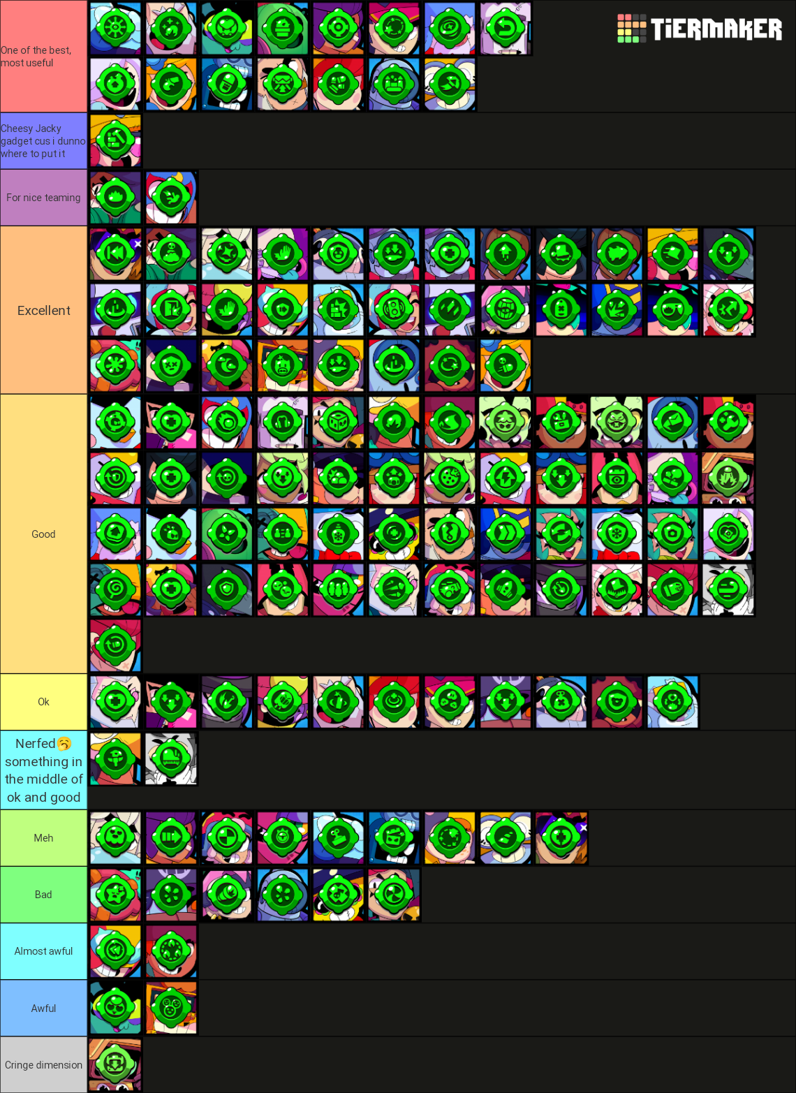 brawl-stars-all-gadgets-gaebebs-tier-list-community-rankings