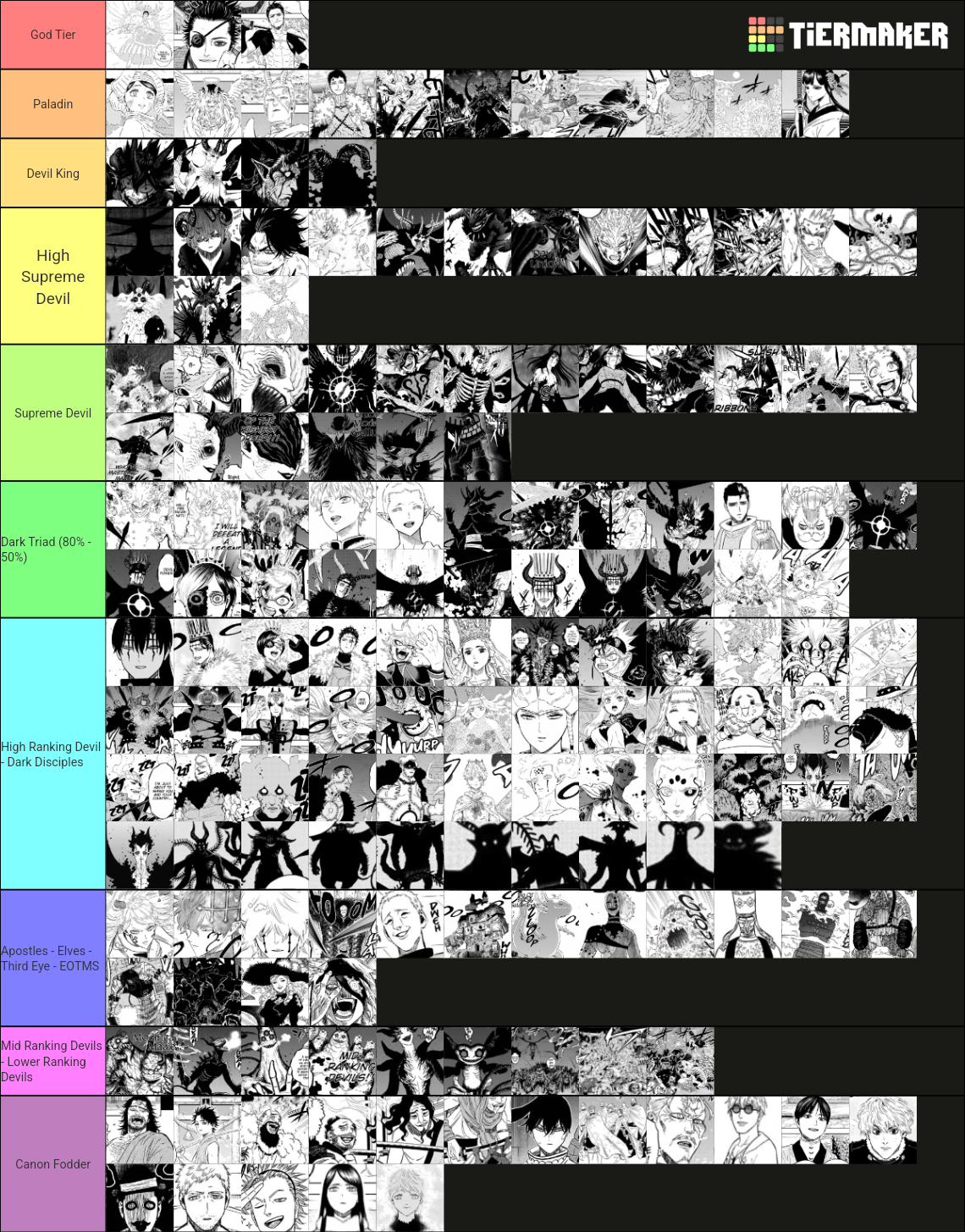 Black Clover Manga Tier List (Community Rankings) - TierMaker