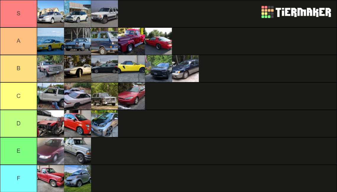 Ranked Garbage Tier List (Community Rankings) - TierMaker