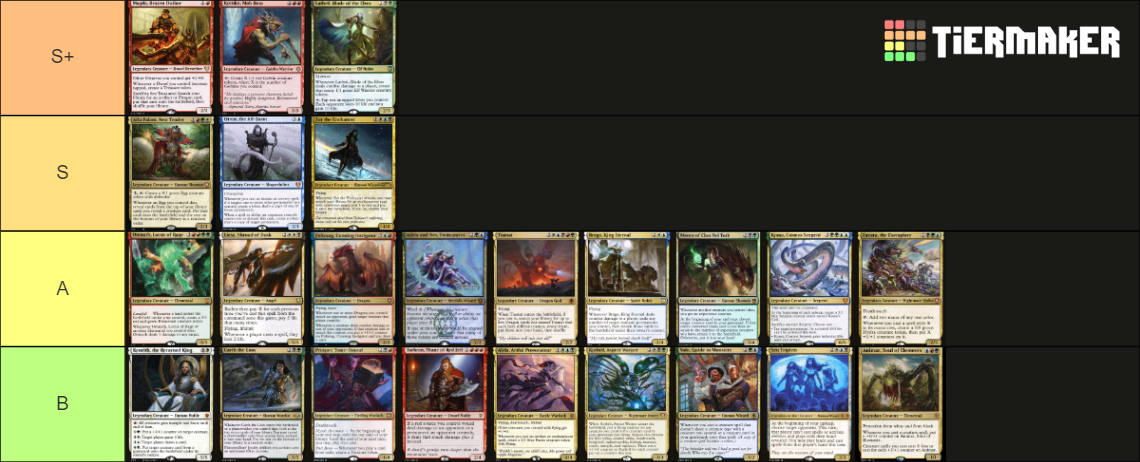 MTG Deck Tier List (Community Rankings) - TierMaker