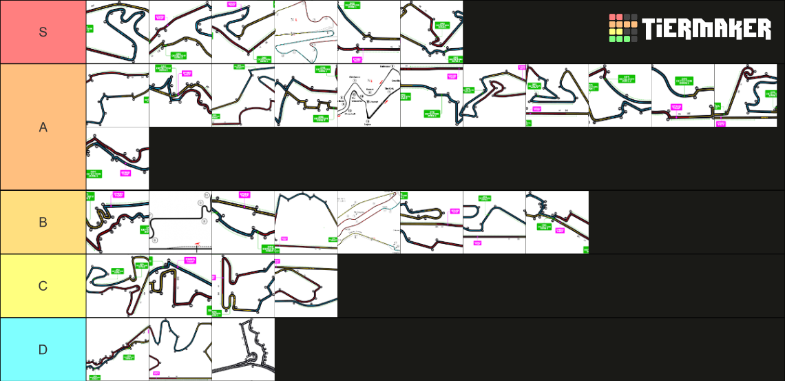 Formula 1 Track Tierlists Tier List (Community Rankings) - TierMaker