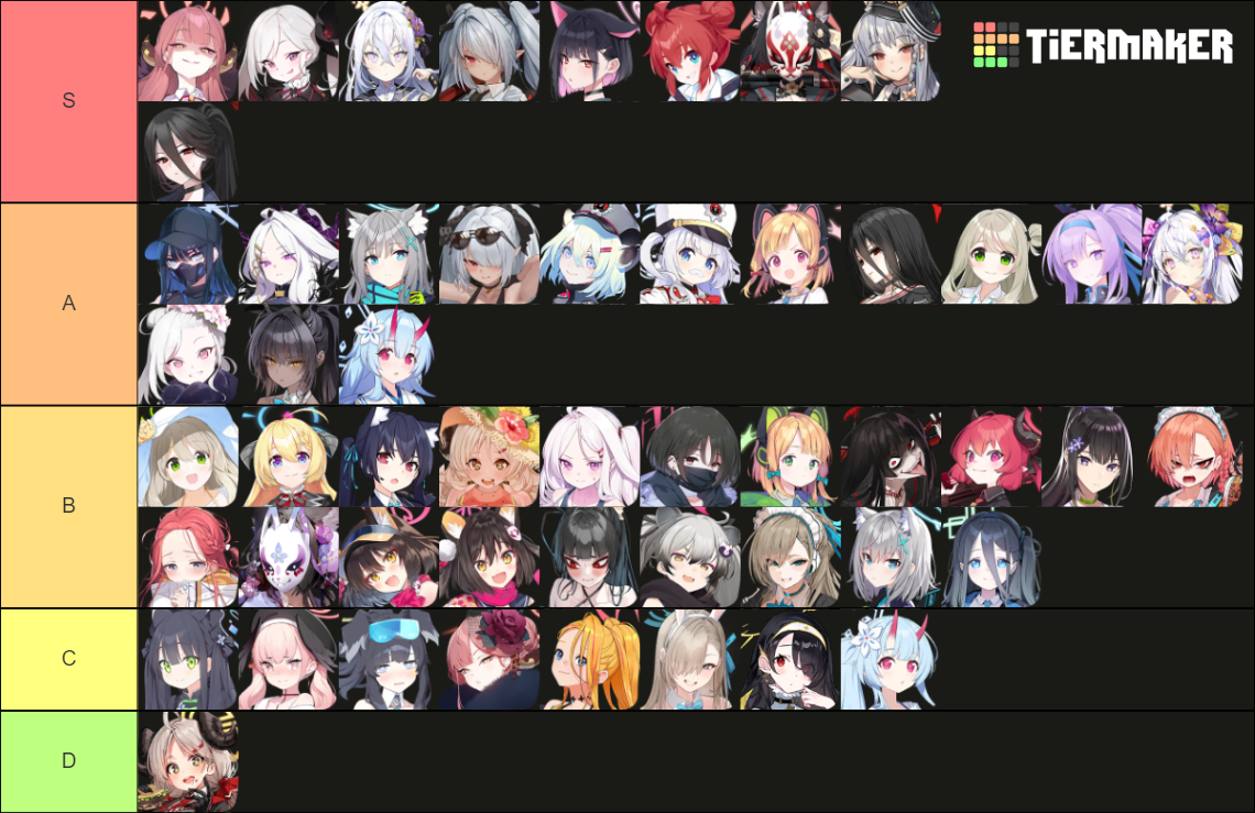 Blue Archive Playable Characters Tier List (Community Rankings) - TierMaker