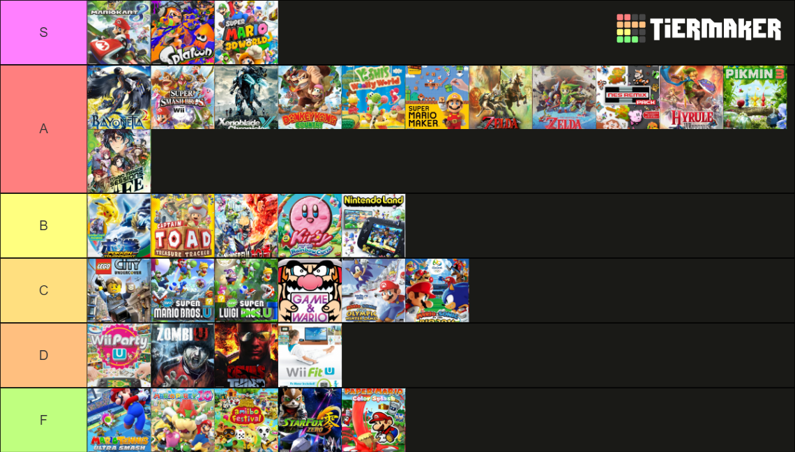 Build A WiiU Library for 300 Tier List Rankings) TierMaker