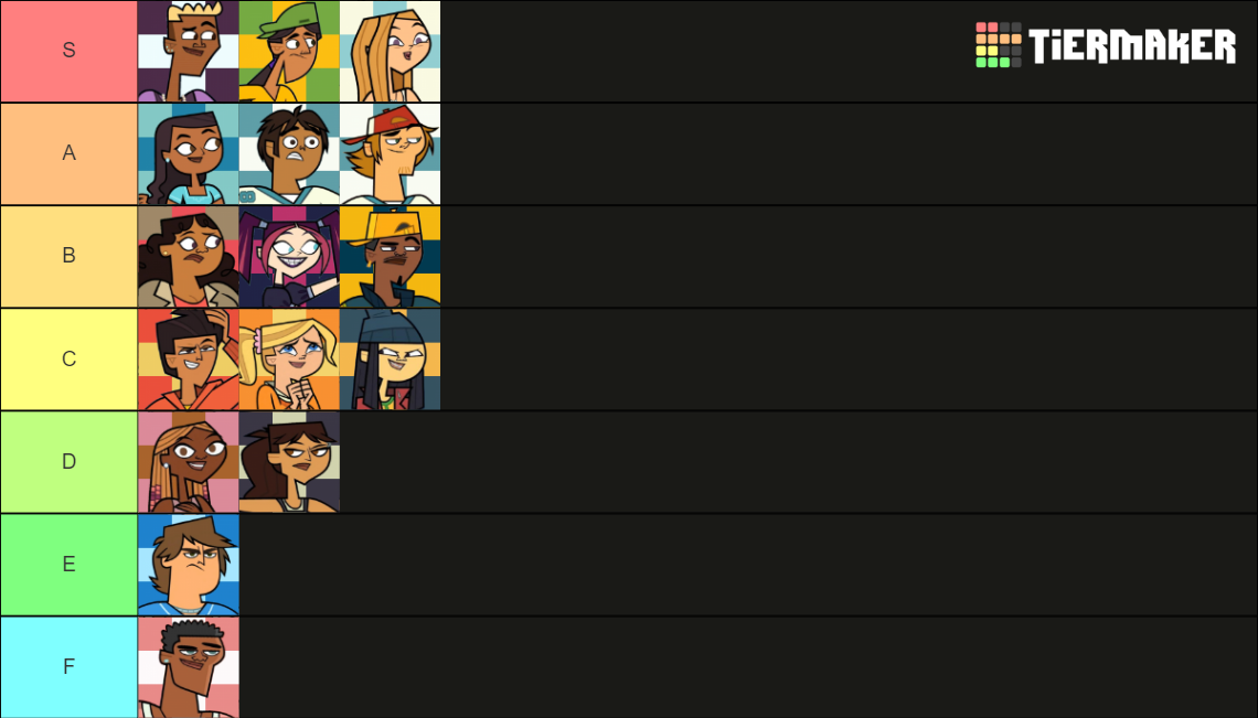 Total Drama 2023 Contestants Tier List (Community Rankings) - TierMaker