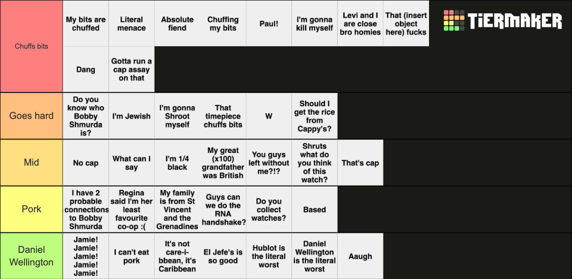 jacob-phrases-tier-list-community-rankings-tiermaker
