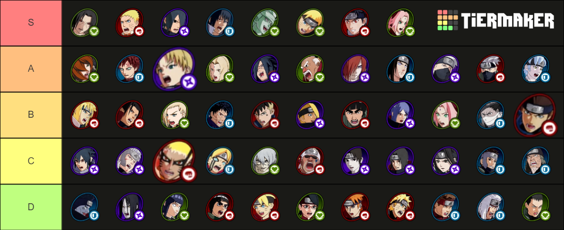 Naruto to Boruto Shinobi Striker Character Tier List (Community ...