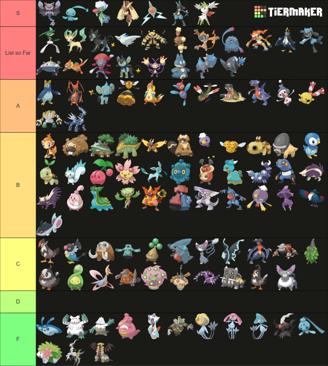 Pokémon Sinnoh Tier List (Community Rankings) - TierMaker