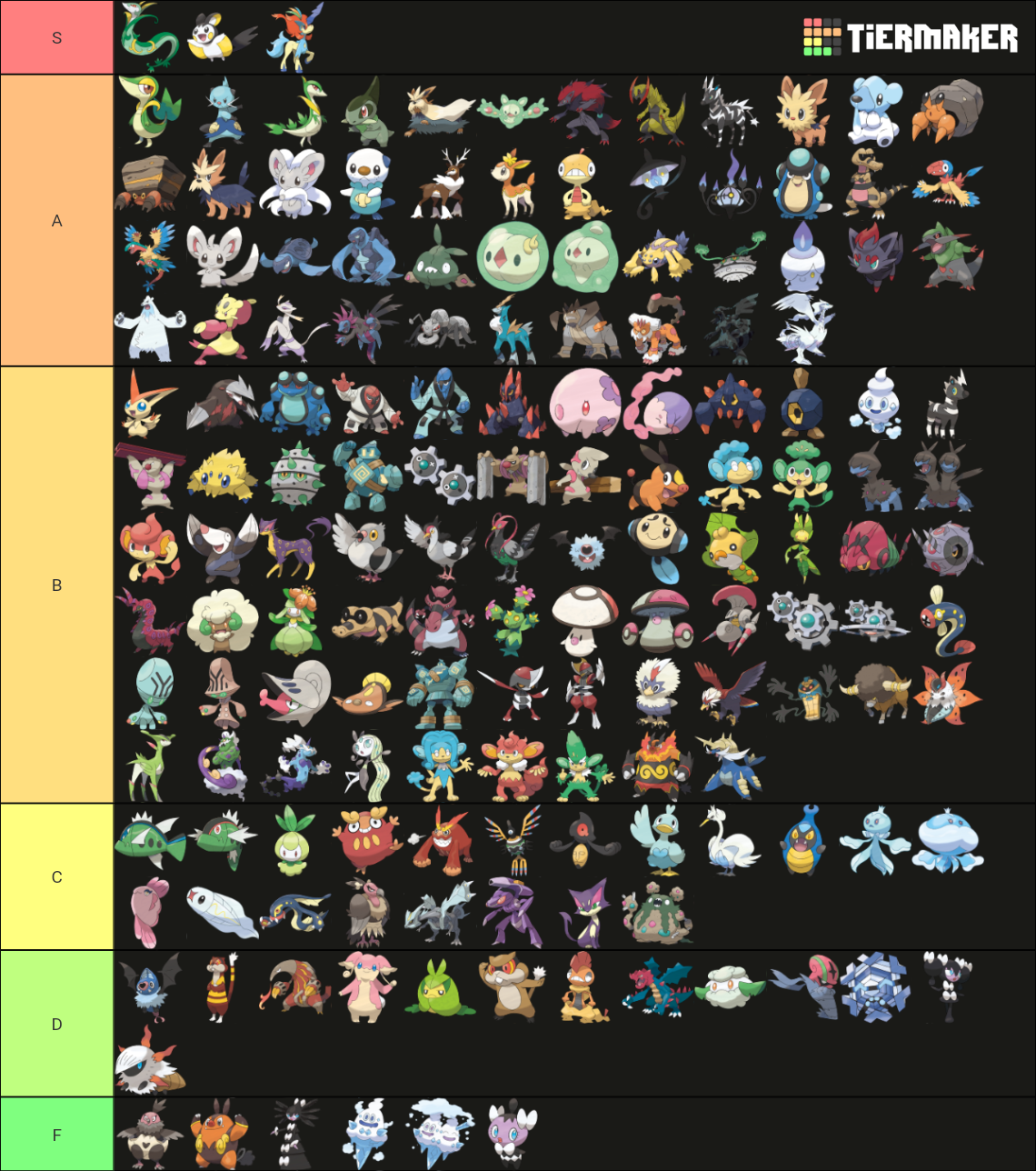 Pokémon Unova Tier List (Community Rankings) - TierMaker