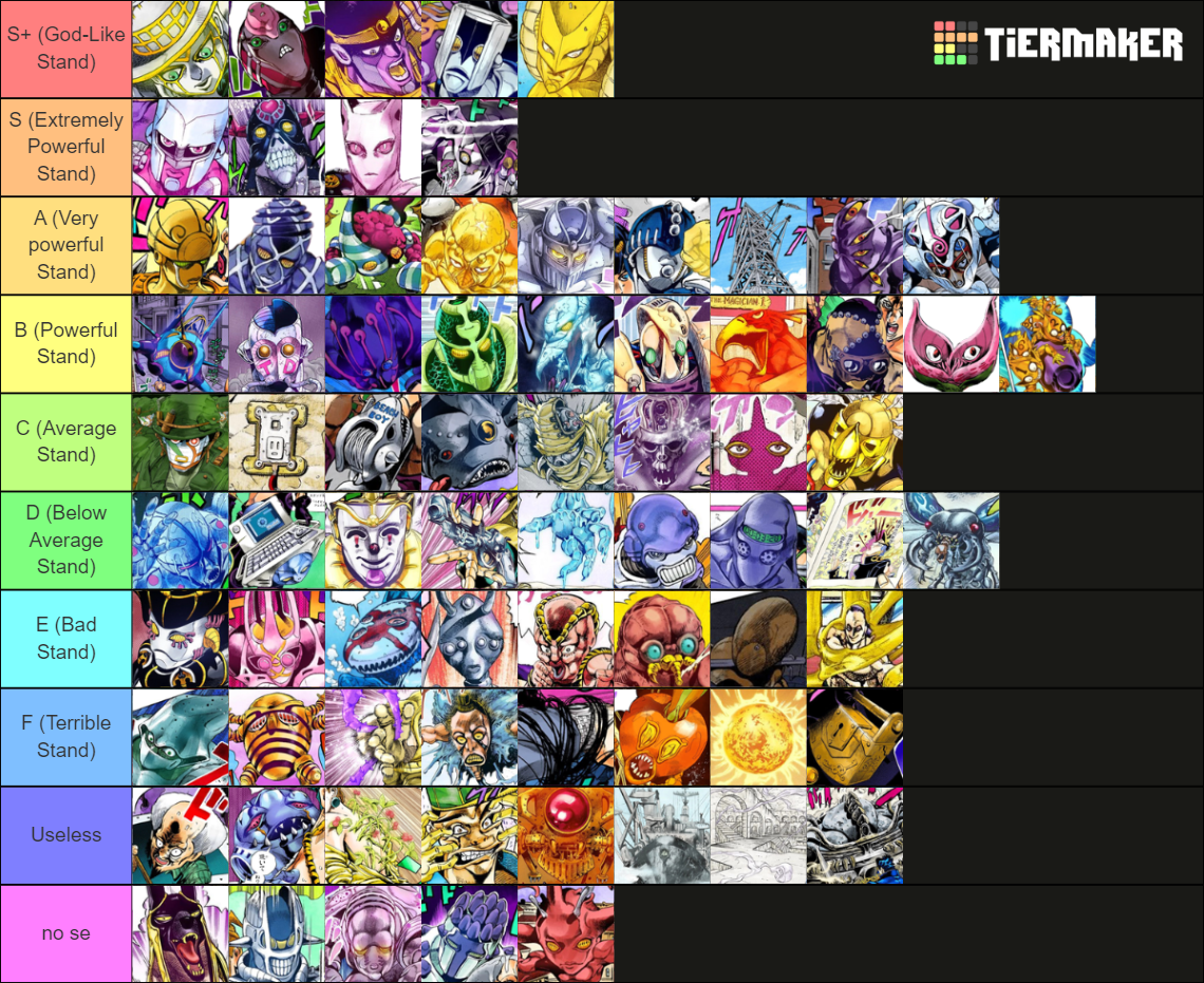 JoJo Stands (Parts 35) Tier List Rankings) TierMaker