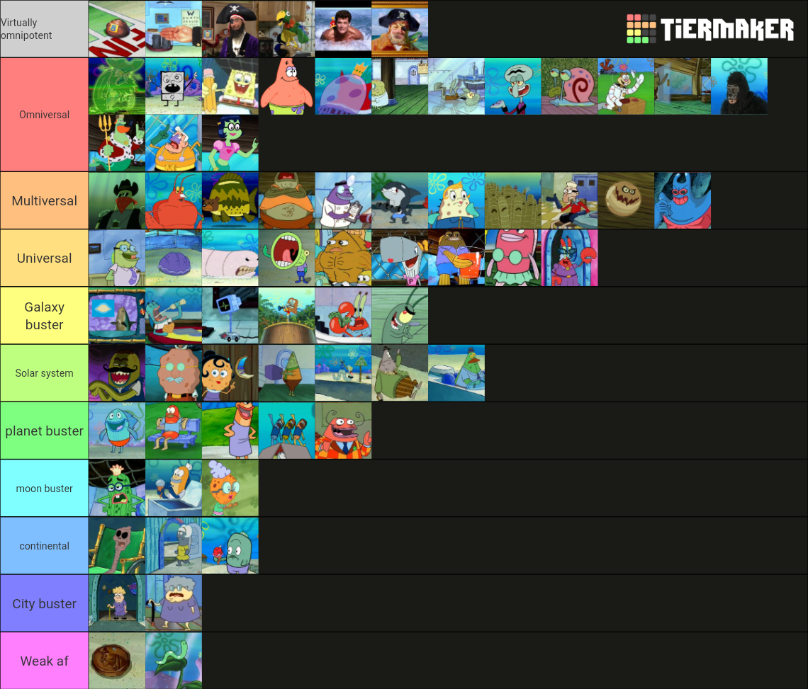 Ultimate Spongebob Character Tier List Community Rankings Tiermaker