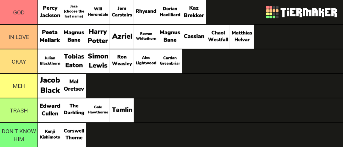 Book Boyfriends (popular YA books) Tier List (Community Rankings ...