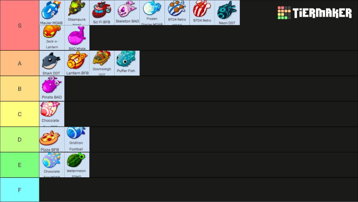 Btd6 Moab Skins Tier List Community Rankings Tiermaker