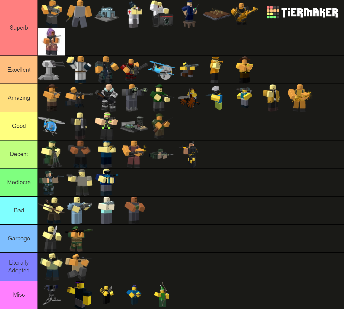 Rank Towers From Roblox TDS! (Updated Frequently 2022) Tier List ...