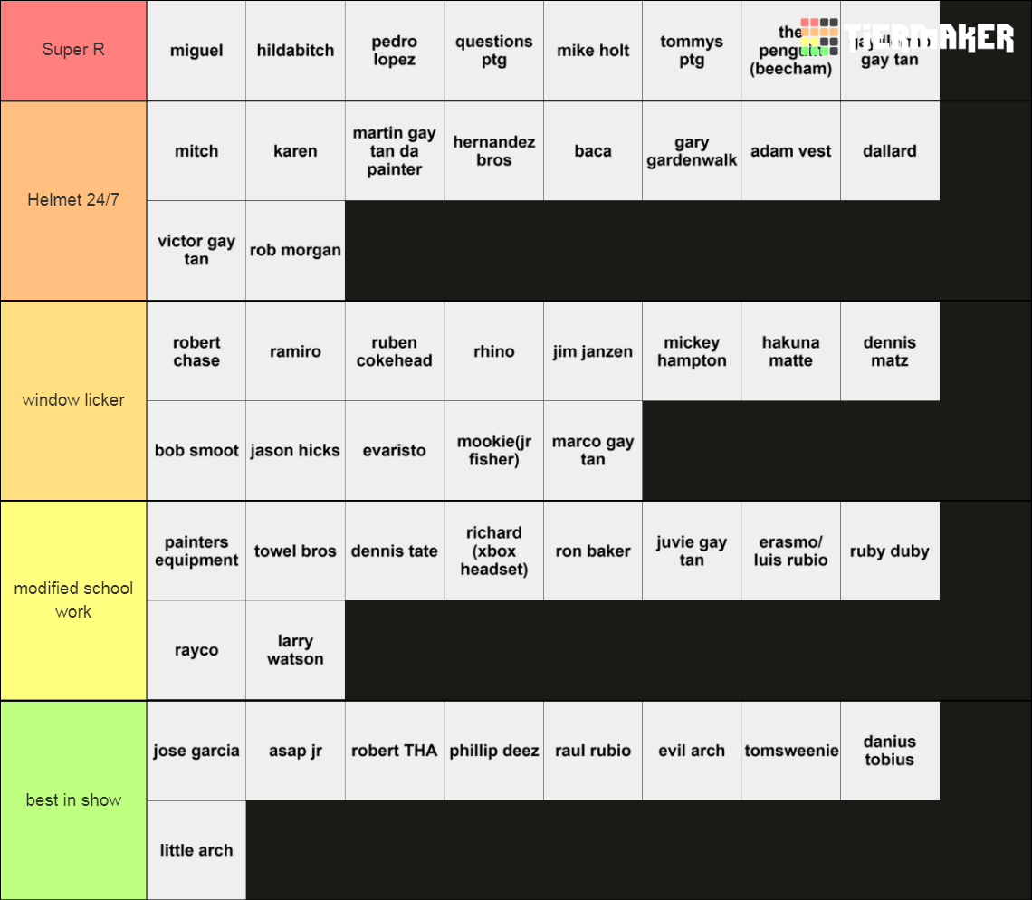 R Tier List Community Rankings Tiermaker R Tier List Community Rankings Tiermaker