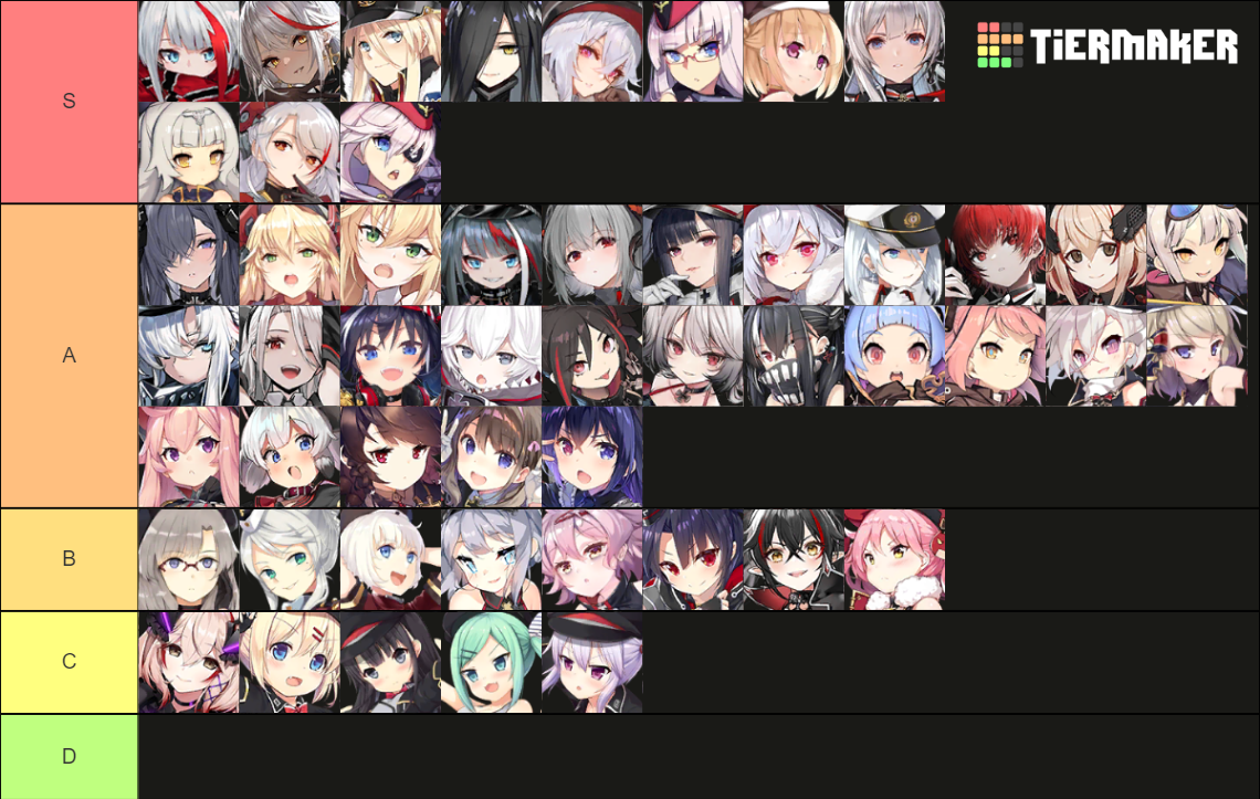 Azur Lane Iron Blood Tier List (Community Rankings) - TierMaker