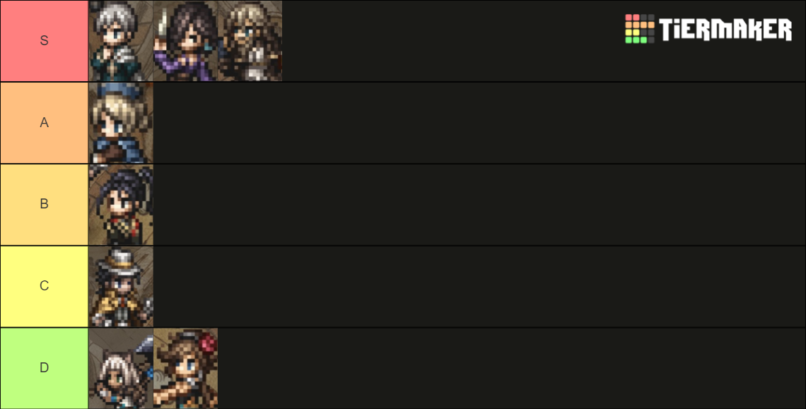 Octopath traveler 2 Main characters Tier List (Community Rankings ...