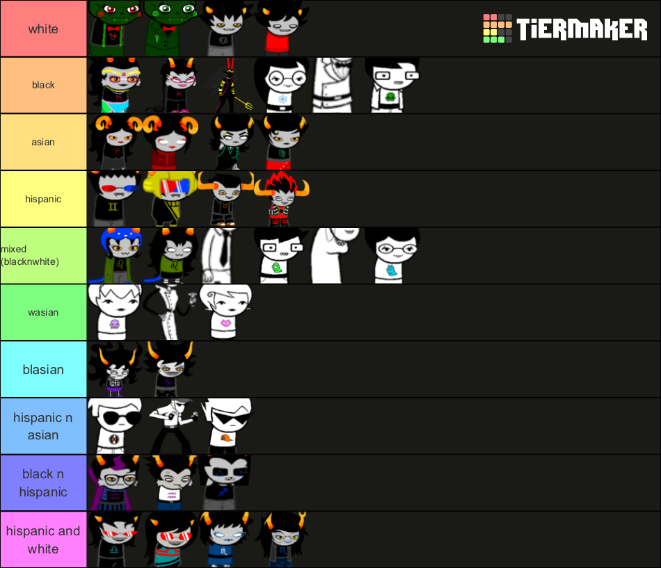 Homestuck Character Tier List (Community Rankings) - TierMaker