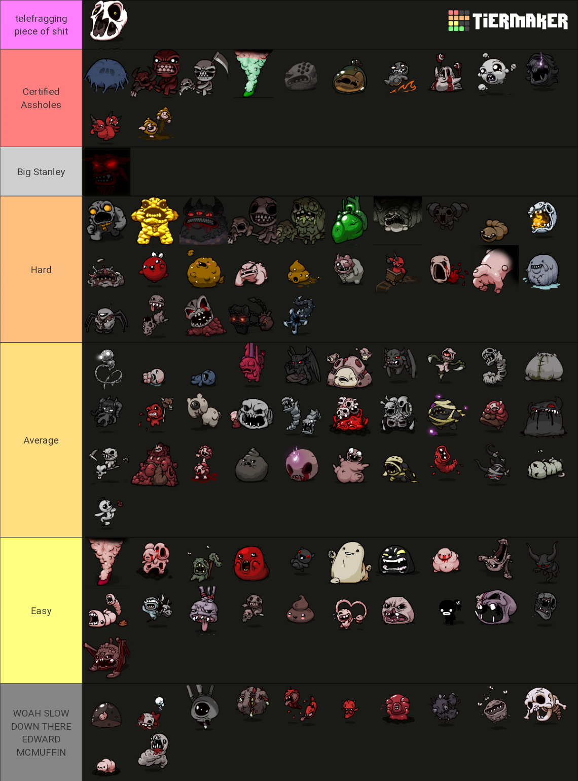 The Binding Of Isaac Repentance Bosses Sorted By Difficulty Tier List ...