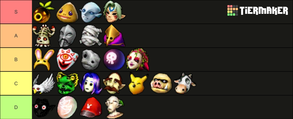 All Masks in Majora's Mask Tier List (Community Rankings) - TierMaker