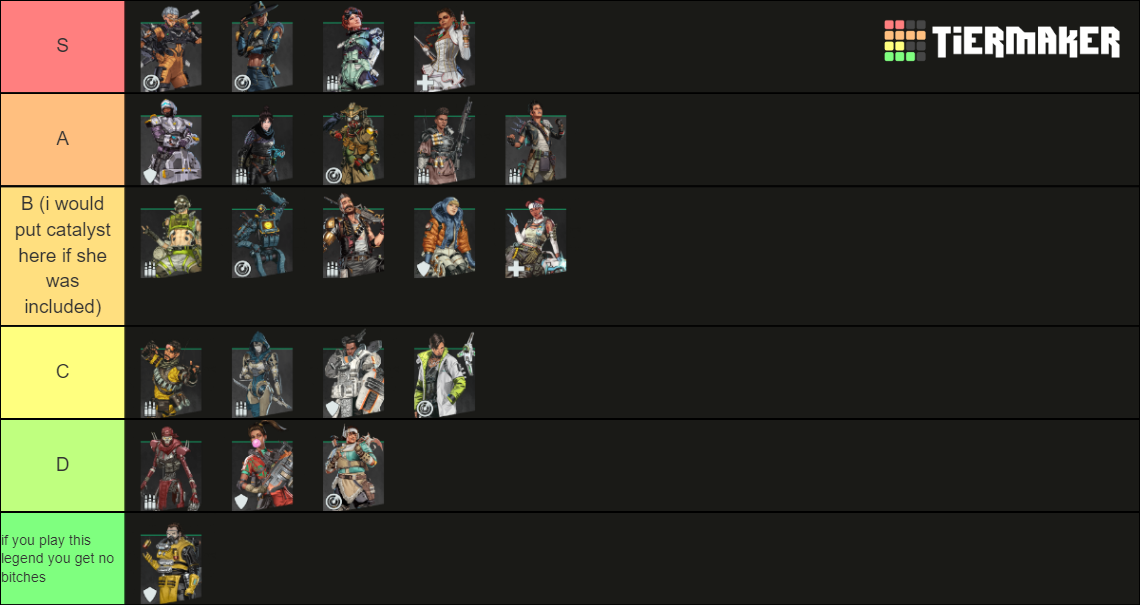 Apex Legends Season 14 Legends Tier List (community Rankings) - Tiermaker