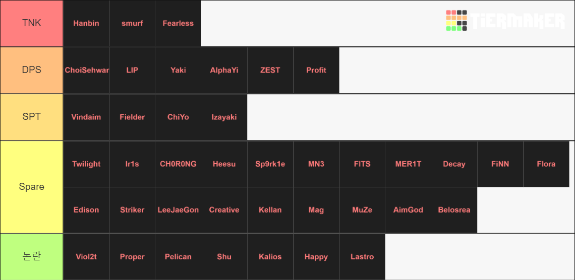 2023 OW2 WorldCup KR Roster Tier List Rankings) TierMaker
