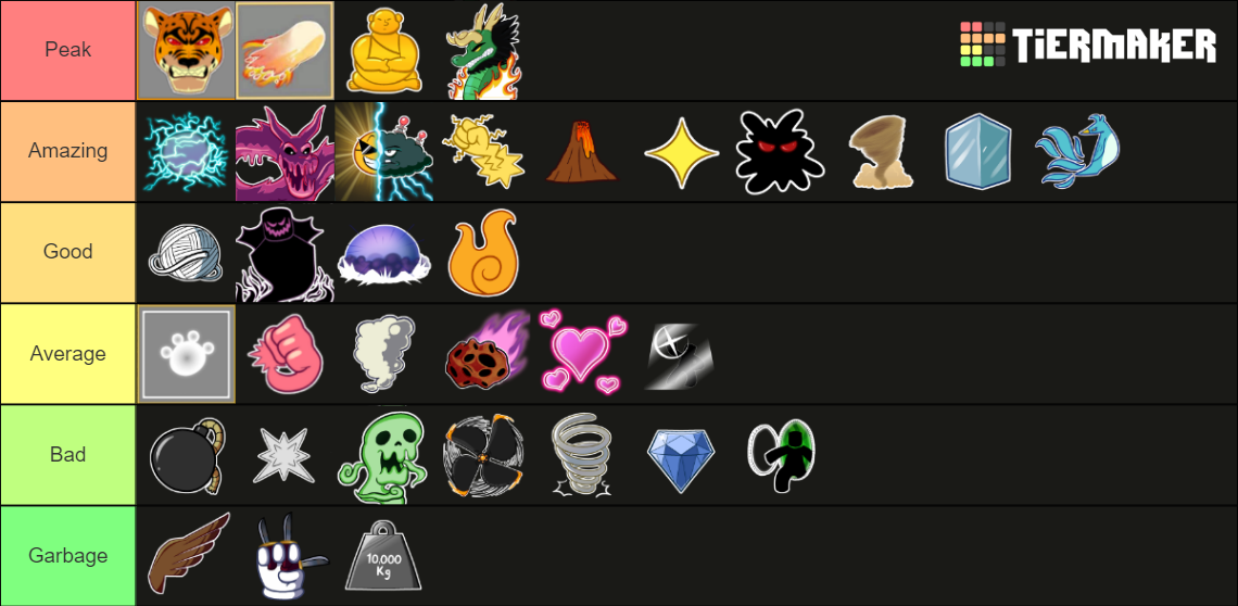 BLOX FRUITS ALL FRUITS 17.3 Tier List (Community Rankings) - TierMaker