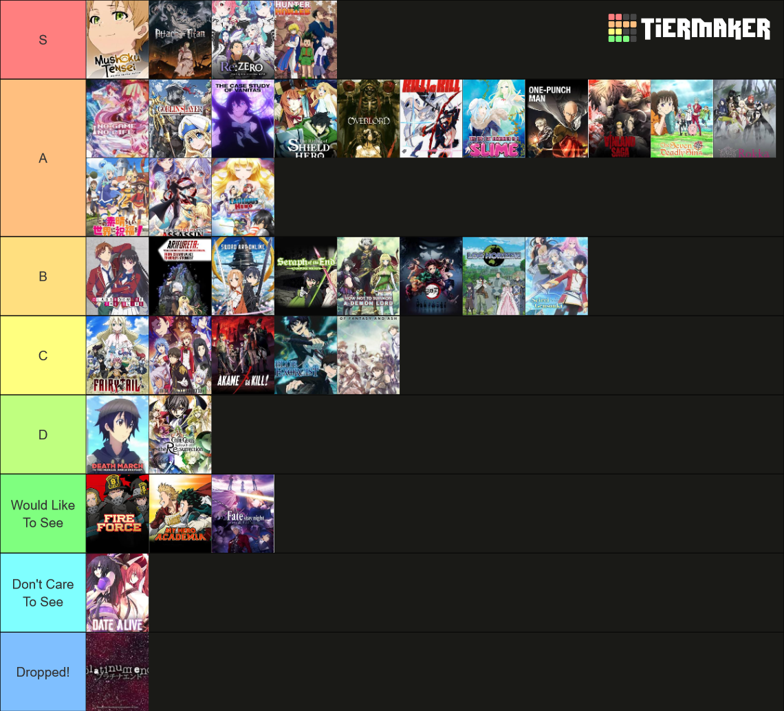 TOP ANIME of All Time Tier List Rankings) TierMaker