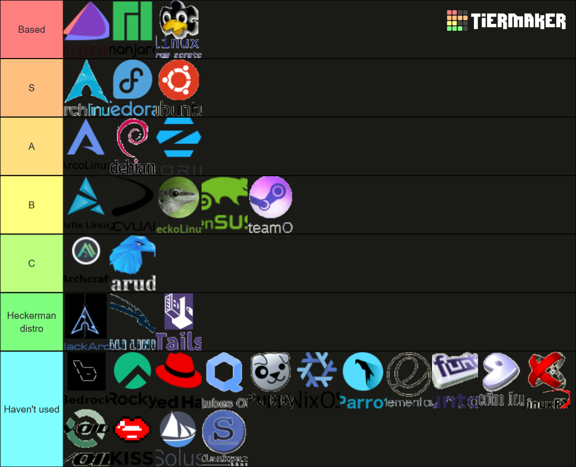 Definative Linux Distros Tier List (Community Rankings) - TierMaker