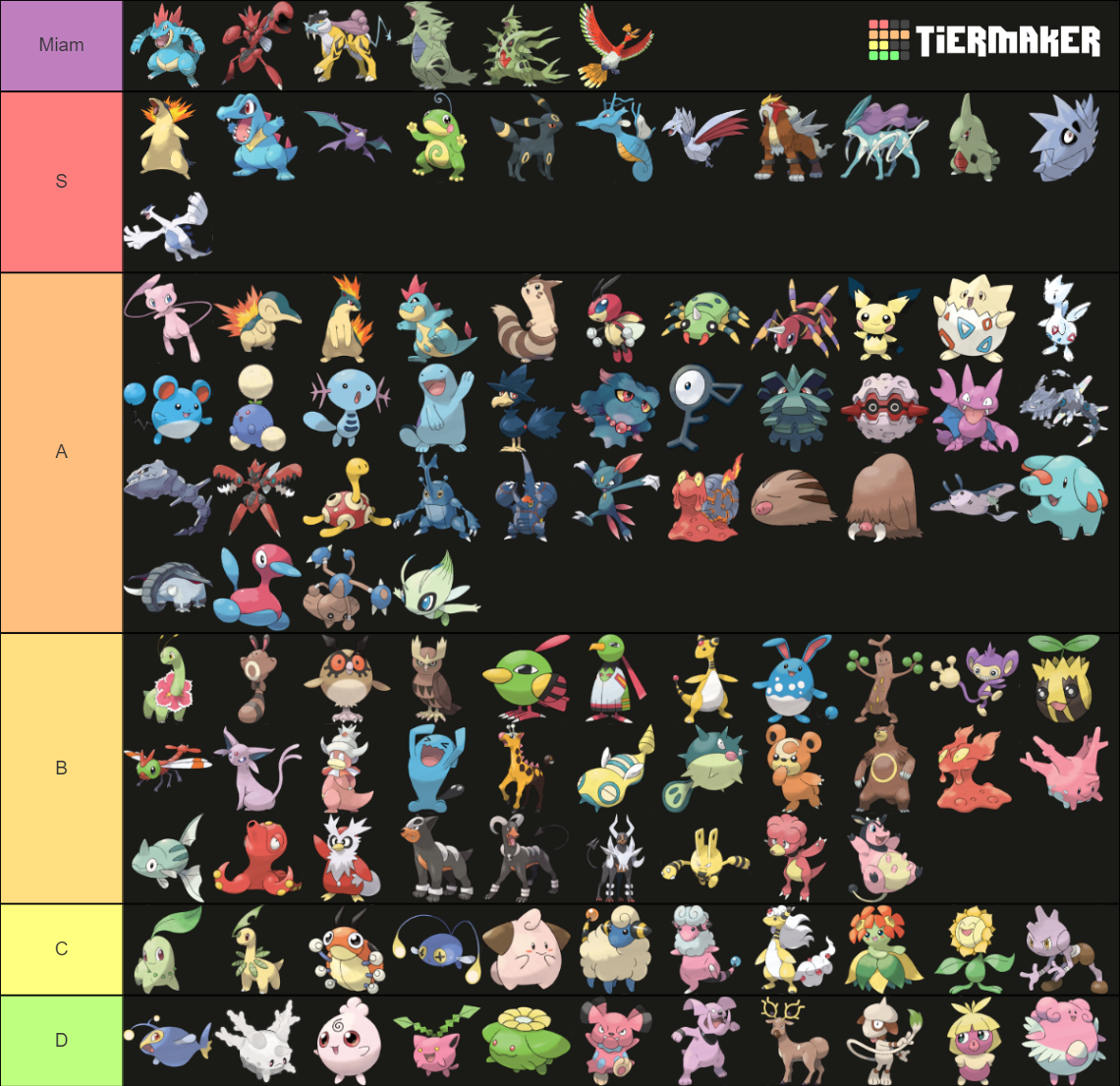 All Pokemons - 2 GEN Tier List (Community Rankings) - TierMaker