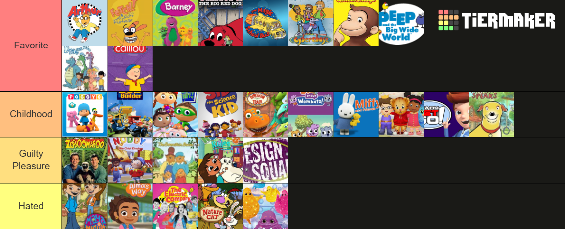 PBS Kids Mega Tierlist Tier List (Community Rankings) - TierMaker