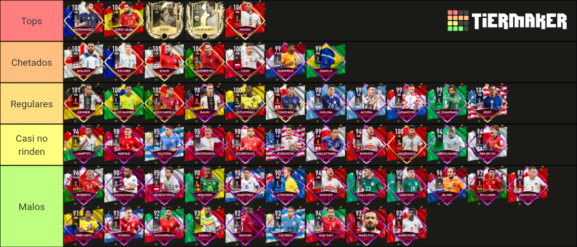 Mejores Laterales Evento Qatar Tier List Community Rankings Tiermaker