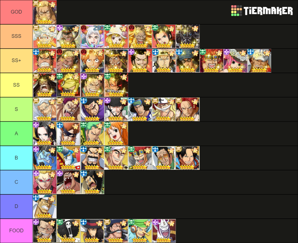 ONE PIECE Tier List (Community Rankings) - TierMaker