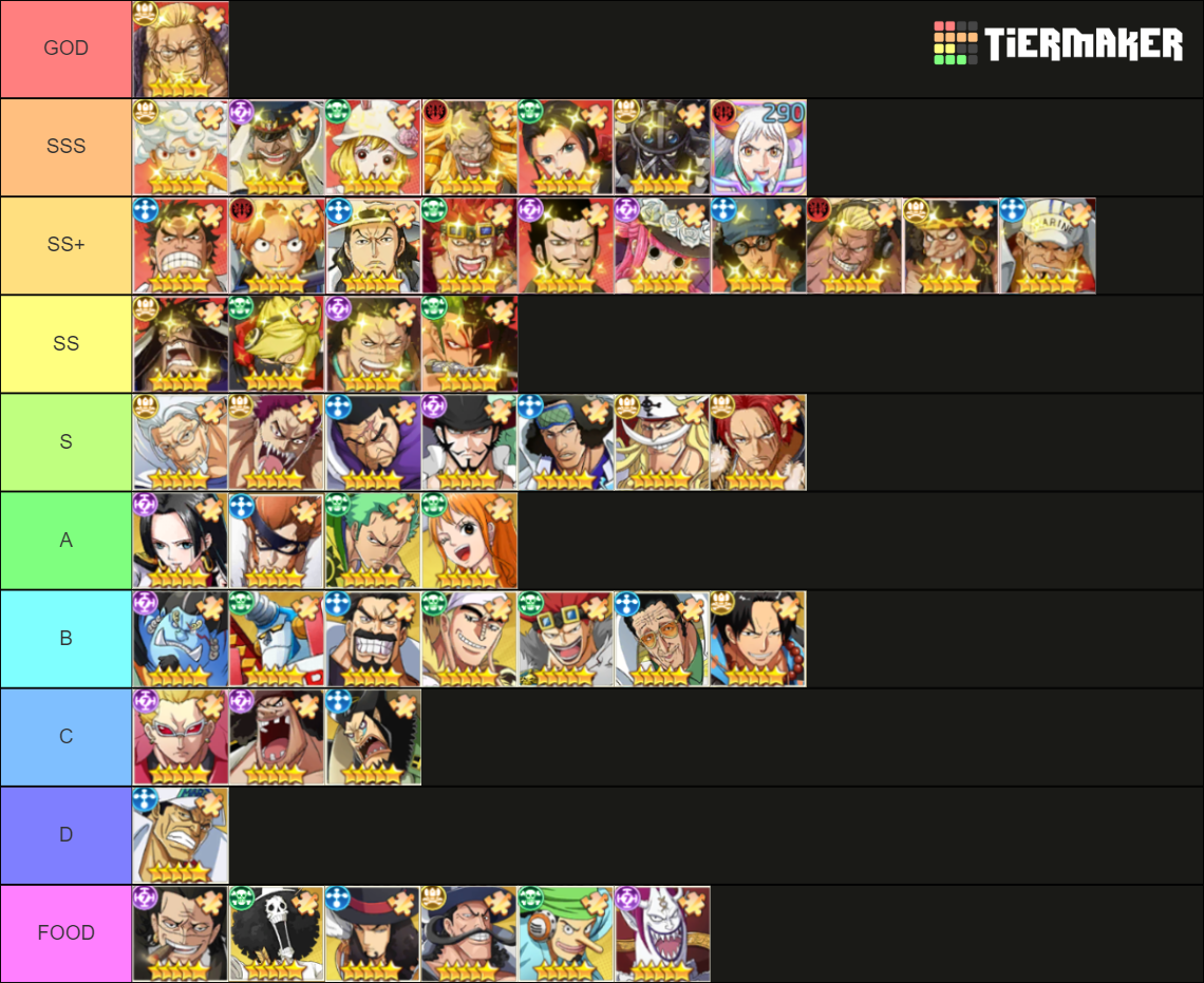 ONE PIECE Tier List Rankings) TierMaker